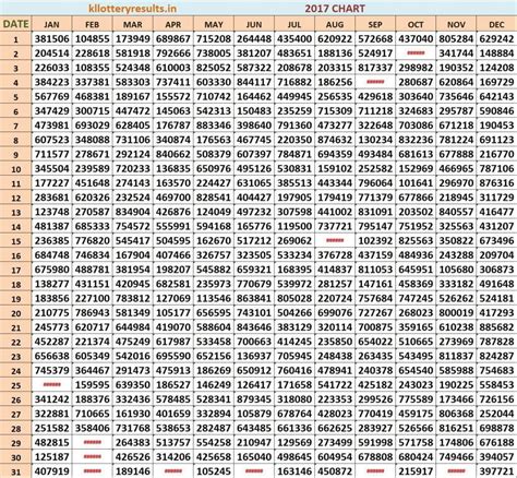 kerala chart 2017|Kerala Lottery Yearly Chart .